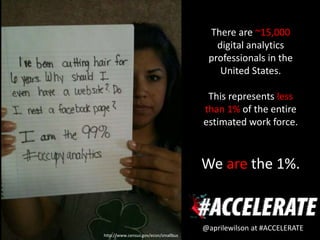 There are ~15,000
                                         digital analytics
                                       professionals in the
                                          United States.

                                       This represents less
                                      than 1% of the entire
                                      estimated work force.



                                      We are the 1%.


                                      @aprilewilson at #ACCELERATE
http://www.census.gov/econ/smallbus
 