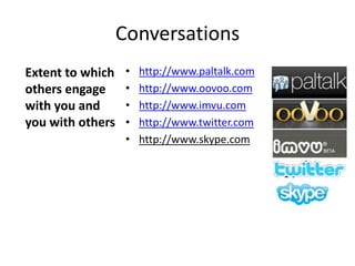 Conversations
Extent to which    •   http://www.paltalk.com
others engage      •   http://www.oovoo.com
with you and       •   http://www.imvu.com
you with others    •   http://www.twitter.com
                   •   http://www.skype.com
 