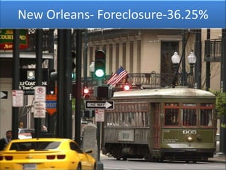 New Orleans- Foreclosure-36.25%
 