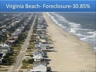 Virginia Beach- Foreclosure-30.85%
 