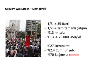 Occupy WallStreet – Demografi



                           -    1/3 -> 35 üzeri
                           -    1/2 -> Tam zamanlı çalışan
                           -    %13 -> İşsiz
                           -    %13 -> 75.000 USD/yıl

                           - %27 Demokrat
                           - %2.4 Cumhuriyetçi
                           - %70 Bağımsız
 