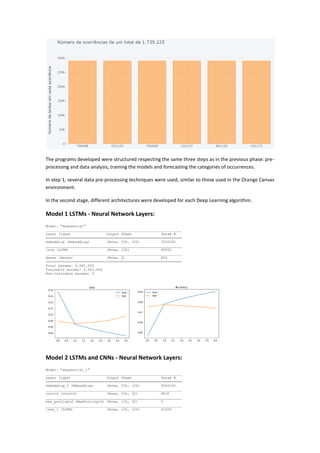 The programs developed were structured respecting the same three steps as in the previous phase: pre-
processing and data analysis, training the models and forecasting the categories of occurrences.
In step 1, several data pre-processing techniques were used, similar to those used in the Orange Canvas
environment.
In the second stage, different architectures were developed for each Deep Learning algorithm.
Model 1 LSTMs - Neural Network Layers:
Model: "sequential"
_________________________________________________________________
Layer (type) Output Shape Param #
=================================================================
embedding (Embedding) (None, 250, 100) 5000000
_________________________________________________________________
lstm (LSTM) (None, 100) 80400
_________________________________________________________________
dense (Dense) (None, 6) 606
=================================================================
Total params: 5,081,006
Trainable params: 5,081,006
Non-trainable params: 0
Model 2 LSTMs and CNNs - Neural Network Layers:
Model: "sequential_1"
_________________________________________________________________
Layer (type) Output Shape Param #
=================================================================
embedding_1 (Embedding) (None, 250, 100) 5000000
_________________________________________________________________
conv1d (Conv1D) (None, 250, 32) 9632
_________________________________________________________________
max_pooling1d (MaxPooling1D) (None, 125, 32) 0
_________________________________________________________________
lstm_1 (LSTM) (None, 125, 100) 53200
 