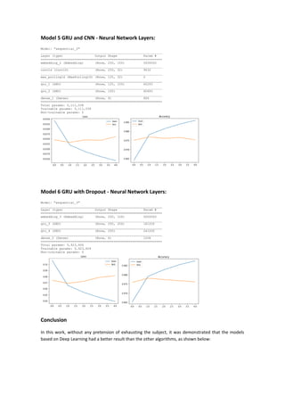 Model 5 GRU and CNN - Neural Network Layers:
Model: "sequential_2"
_________________________________________________________________
Layer (type) Output Shape Param #
=================================================================
embedding_2 (Embedding) (None, 250, 100) 5000000
_________________________________________________________________
conv1d (Conv1D) (None, 250, 32) 9632
_________________________________________________________________
max_pooling1d (MaxPooling1D) (None, 125, 32) 0
_________________________________________________________________
gru_1 (GRU) (None, 125, 100) 40200
_________________________________________________________________
gru_2 (GRU) (None, 100) 60600
_________________________________________________________________
dense_1 (Dense) (None, 6) 606
=================================================================
Total params: 5,111,038
Trainable params: 5,111,038
Non-trainable params: 0
Model 6 GRU with Dropout - Neural Network Layers:
Model: "sequential_3"
_________________________________________________________________
Layer (type) Output Shape Param #
=================================================================
embedding_3 (Embedding) (None, 250, 100) 5000000
_________________________________________________________________
gru_3 (GRU) (None, 250, 200) 181200
_________________________________________________________________
gru_4 (GRU) (None, 200) 241200
_________________________________________________________________
dense_2 (Dense) (None, 6) 1206
=================================================================
Total params: 5,423,606
Trainable params: 5,423,606
Non-trainable params: 0
Conclusion
In this work, without any pretension of exhausting the subject, it was demonstrated that the models
based on Deep Learning had a better result than the other algorithms, as shown below:
 