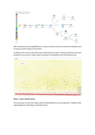 With multidimensional scaling (MDS) there is a way to visualize the level of similarity of individual cases
of a data set and the regions of the Clusters.
In addition, there is also an idea of the ease or difficulty of the model in making its predictions, the more
grouped the occurrences in a given region, the greater the probability of the model being correct.
Phase 1 - Step 2: Model training
The second step is to train the models using the following Machine Learning algorithms: AdaBoost, kNN,
Logistic Regression, Naive Bayes and Random Forest.
 