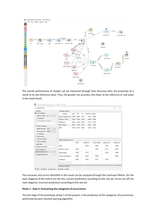 The overall performance of models can be measured through their Accuracy (AC), the proximity of a
result to its real reference value. Thus, the greater the accuracy, the closer to the reference or real value
is the result found.
The successes and errors identified in the result can be analyzed through the Confusion Matrix. On the
main diagonal of the matrix are the hits, correct predictions according to the real set. Errors are off the
main diagonal, incorrect predictions according to the real set.
Phase 1 - Step 3: Forecasting the categories of occurrences
The last stage of the prototype, phase 1 of the project, is the prediction of the categories of occurrences,
performed by each machine learning algorithm.
 