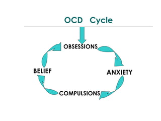 Ocd PPT