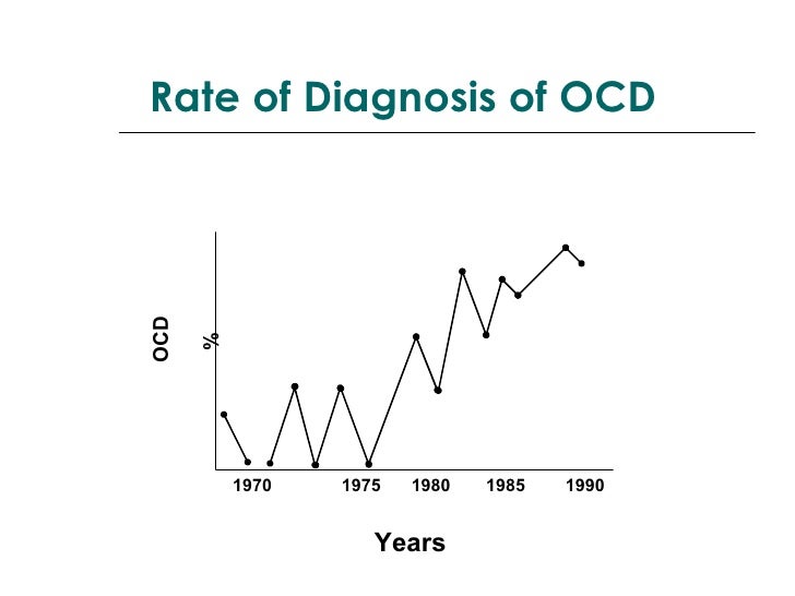 Ocd
