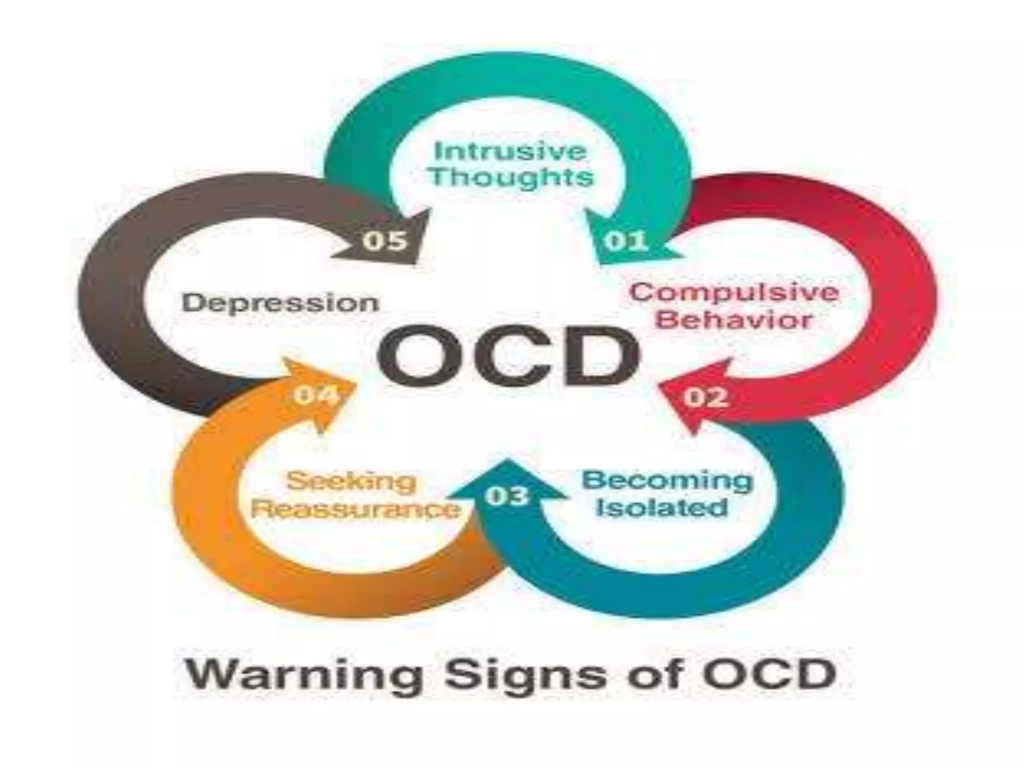 Ocd | PPTX