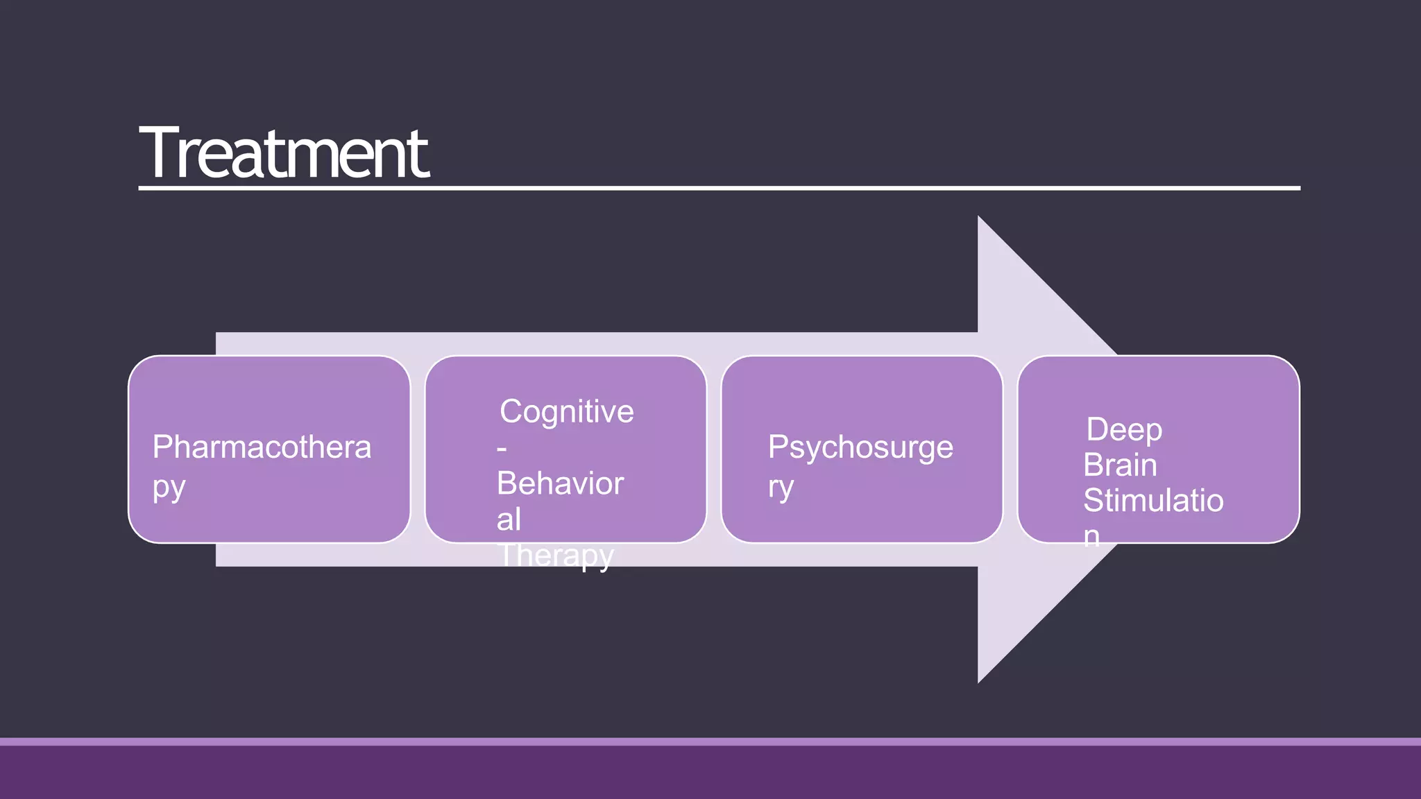 Treatment
Pharmacothera
py
Cognitive
-
Behavior
al
Therapy
Psychosurge
ry
Deep
Brain
Stimulatio
n
 