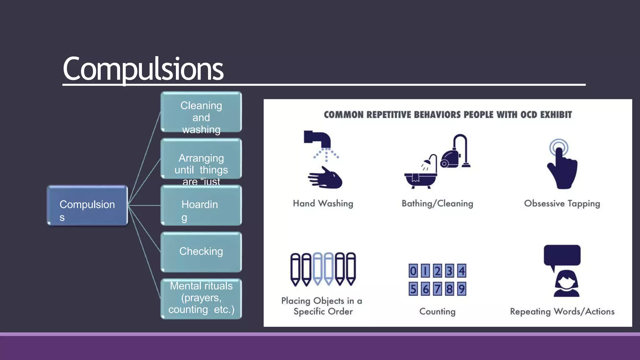 Compulsions
Compulsion
s
Cleaning
and
washing
Arranging
until things
are “just
right”
Hoardin
g
Checking
Mental rituals
(prayers,
counting etc.)
 