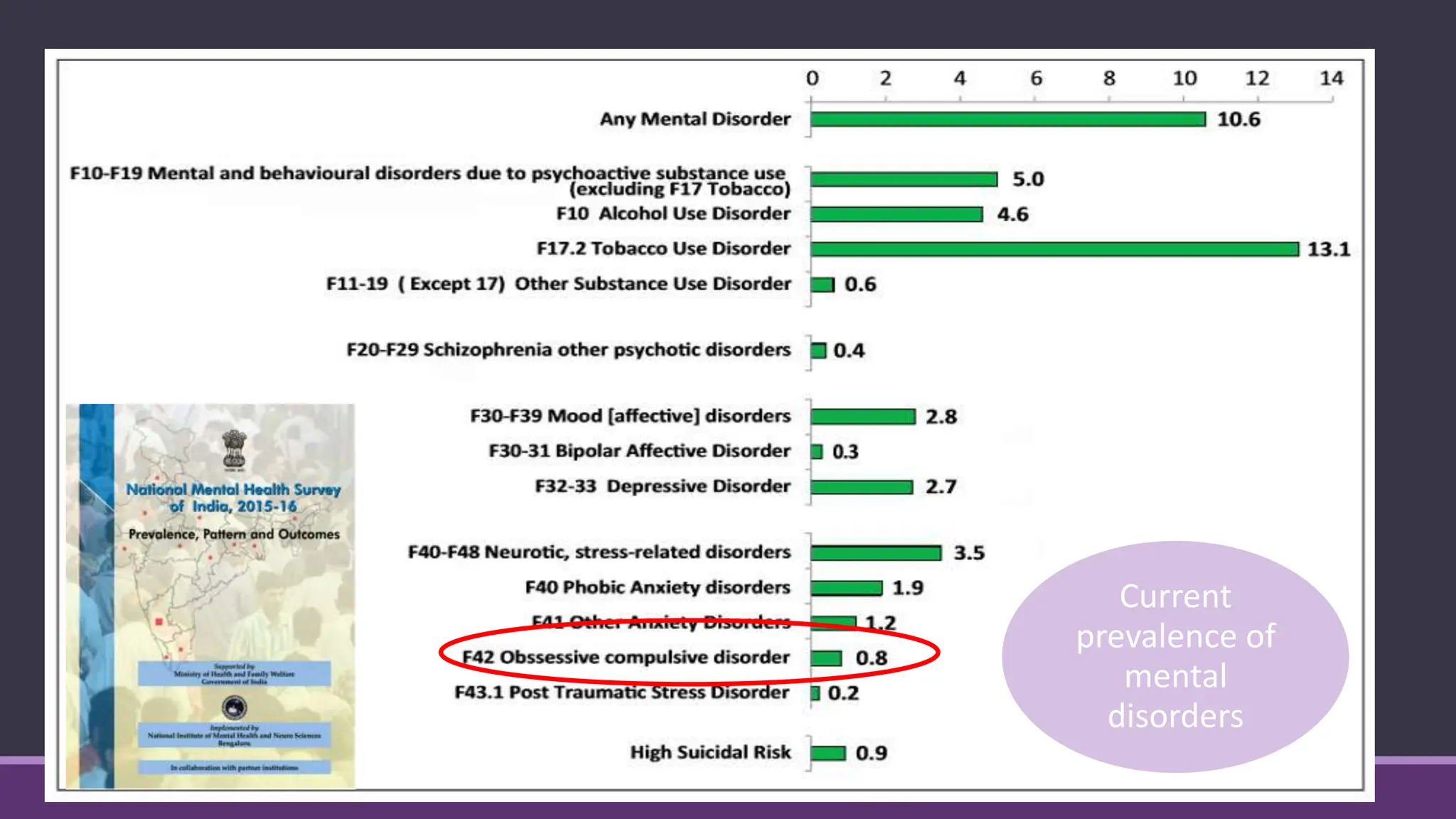 Obsessive Compulsive Disorder Diagnosis And Management Pptx