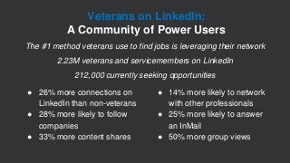 Veterans on LinkedIn:
A Community of Power Users
The #1 method veterans use to find jobs is leveraging their network
2.23M...