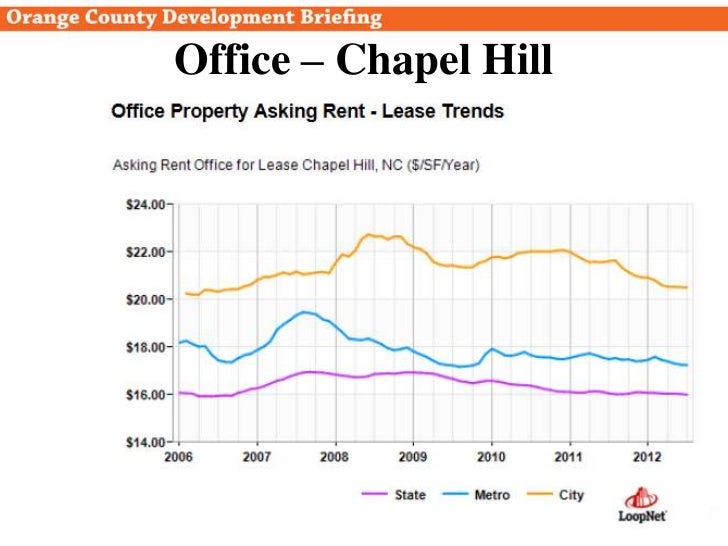 Bryan Properties Inc Chapel Hill Nc Bryan Properties Inc Chapel Hill Nc