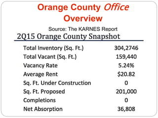 Orange County Office
Overview
Source: The KARNES Report
 