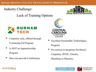 Industry Challenge:
Lack of Training Options
• Carpentry only, offered through
Continuing Ed Program
• Is NOT anApprenticeship
Program
• Does not provide Certification
• Excellent Sustainable Technologies
Program
• No courses or programs for (basic)
Carpentry, HVAC, Electric,
Plumbing or Masonry.
 