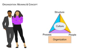 ORGANIZATION: MEANING & CONCEPT
 