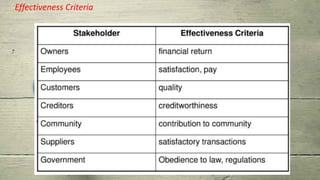 Effectiveness Criteria
 