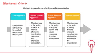 Effectiveness
is the ability
to excel at
one or more
output goals.
Effectiveness
is the ability
to acquire
scarce and
valued
resources
from the
environment.
Effectiveness
is the ability
to satisfy
multiple
strategic
constituencie
s both within
and outside
the
organization.
Strategic Approach
System Resource
Approach
Internal Process
Approach
Goal Approach
Effectiveness
is the ability
to excel at
internal
efficiency,
coordination,
motivation,
and
employee
satisfaction.
Effectiveness Criteria
Methods of measuring the effectiveness of the organization
 