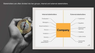 Stakeholders are often divided into two groups, internal and external stakeholders.
 