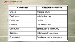 Effectiveness Criteria
 