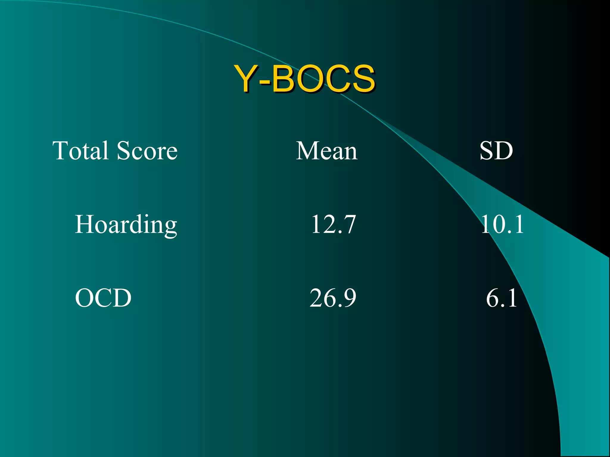 Y-BOCS Total Score Mean SD Hoarding   12.7 10.1 OCD   26.9  6.1 