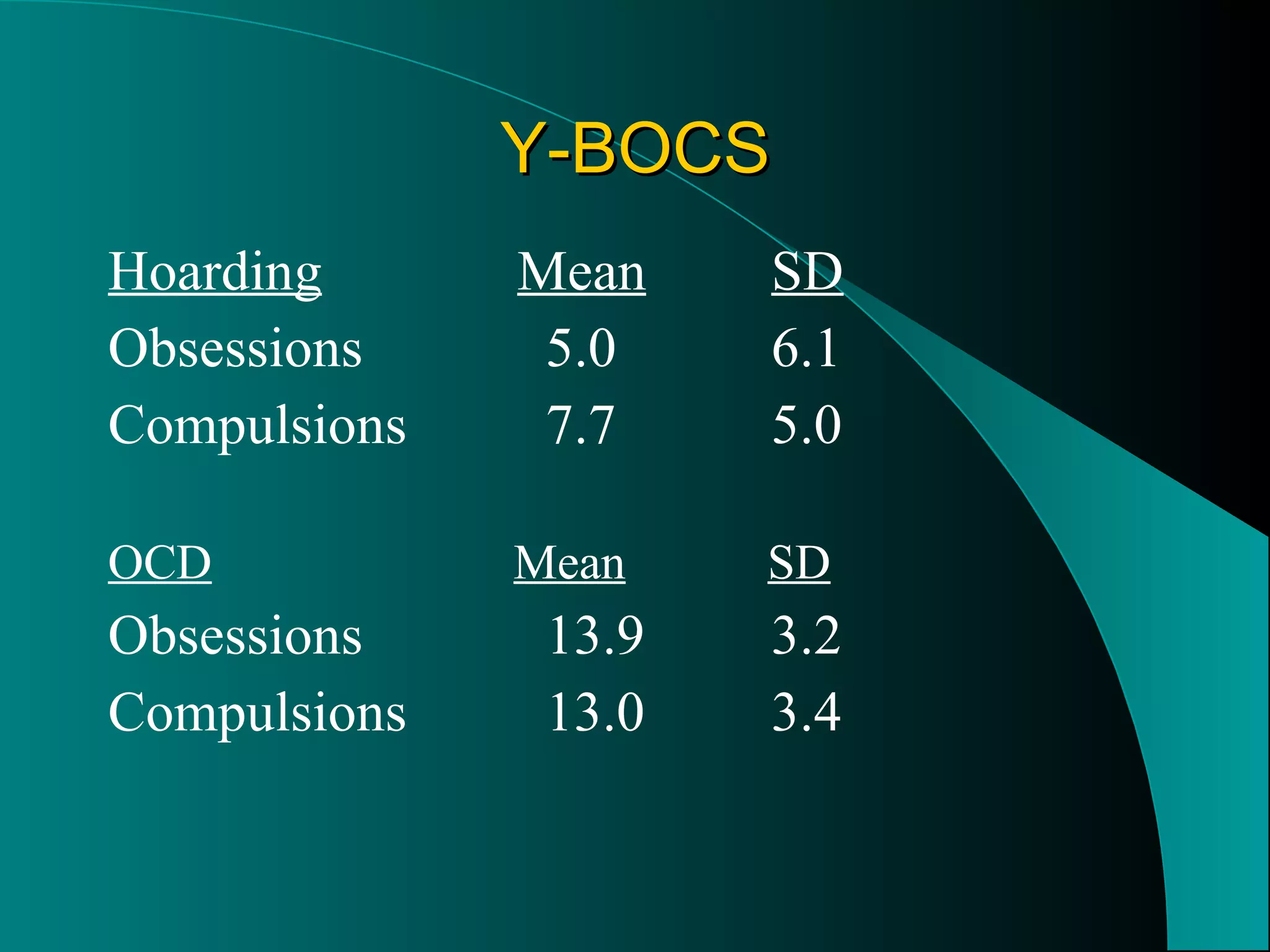 Y-BOCS Hoarding   Mean   SD Obsessions   5.0   6.1 Compulsions   7.7   5.0 OCD   Mean   SD Obsessions   13.9   3.2 Compulsions   13.0   3.4 