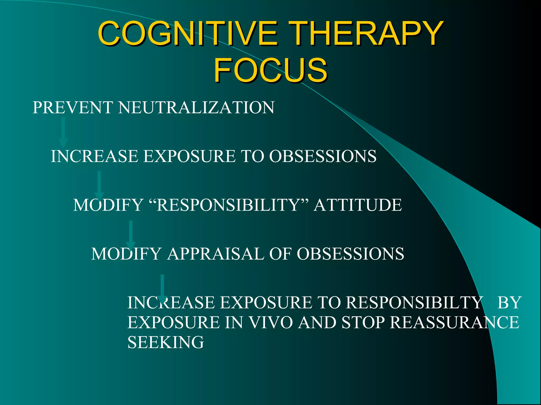 COGNITIVE THERAPY FOCUS PREVENT NEUTRALIZATION INCREASE EXPOSURE TO OBSESSIONS MODIFY “RESPONSIBILITY” ATTITUDE MODIFY APPRAISAL OF OBSESSIONS INCREASE EXPOSURE TO RESPONSIBILTY  BY EXPOSURE IN VIVO AND STOP REASSURANCE SEEKING 