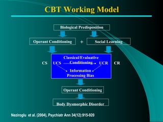 CBT Working Model Operant Conditioning Biological Predisposition Operant Conditioning Social Learning + CS UCS CR UCR Information Processing Bias Classical/Evaluative Conditioning Body Dysmorphic Disorder Neziroglu  et al. (2004), Psychiatr Ann 34(12):915-920 