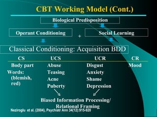 Classical Conditioning: Acquisition BDD CS Body part Words: (blemish, red)  + Biological Predisposition Operant Conditioning CBT Working Model (Cont.) Social Learning UCS Abuse Teasing Acne Puberty UCR Disgust Anxiety Shame  Depression CR Mood Biased Information Processing/ Relational Framing Neziroglu  et al. (2004), Psychiatr Ann 34(12):915-920 