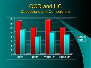 OCD and HC Obsessions and Compulsions DS-Disorder Specific 