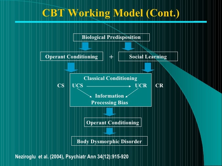 OCD Spectrum Disorders