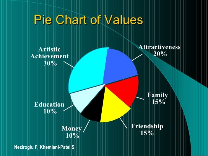 ocd spectrum disorders ocd pie chart