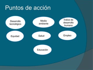 Puntos de acción
                 Medio     Índice de
  Desarrollo
                ambiente   desarrollo
 tecnológico
                            humano



  Equidad       Salud      Empleo




               Educación
 