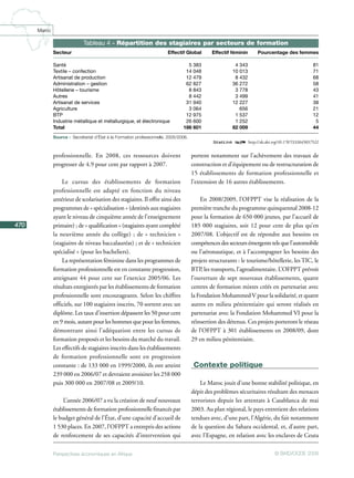 Perspectives économiques Maroc 2008