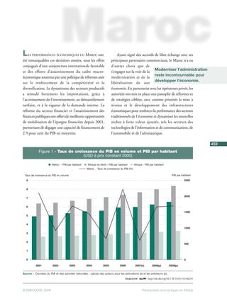 Perspectives économiques Maroc 2008