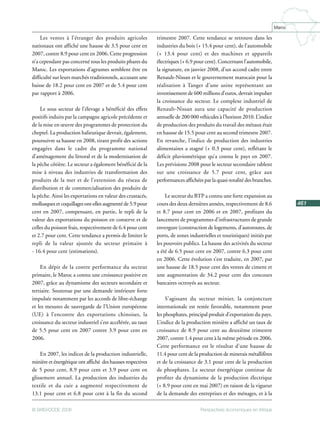 Perspectives économiques Maroc 2008