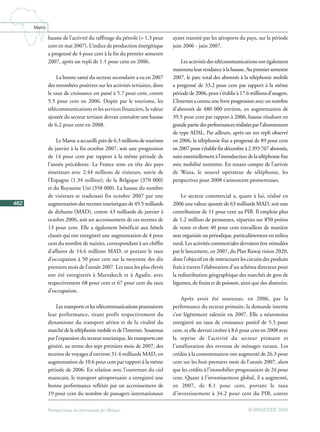 Perspectives économiques Maroc 2008