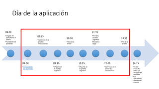 Día de la aplicación
08:00
•Llegada de
aplicadores al
centro
•Instalación de
portátiles
09:00
•Llamamiento
del alumnado
09:15
•Comienzo de la
prueba:
Instrucciones
09:30
•1ª parte de
la prueba
cognitiva
10:30
•Descanso
breve
10:35
•2ª parte de
la prueba
cognitiva
11:35
•Fin de la
prueba
cognitiva
•Descanso
largo
12:00
•Comienzo de la
sesión de
cuestionario
13:15
•Fin de la
prueba
14:15
•Fin del
envío de
datos y la
recogida de
portátiles
•Los
aplicadores
abandonan
el centro
 