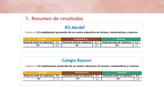 1. Resumen de resultados
IES Abcdef
Colegio Bzyxwv
 