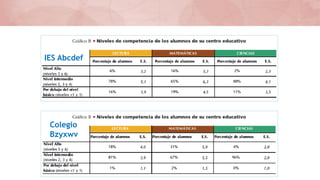 IES Abcdef
Colegio
Bzyxwv
 