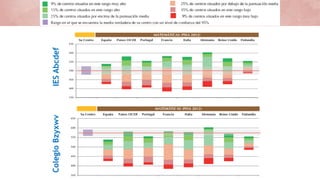 IES
Abcdef
Colegio
Bzyxwv
 