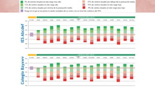 IES
Abcdef
Colegio
Bzyxwv
 