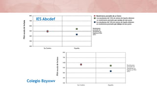 IES Abcdef
Colegio Bzyxwv
 