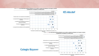 IES Abcdef
Colegio Bzyxwv
 