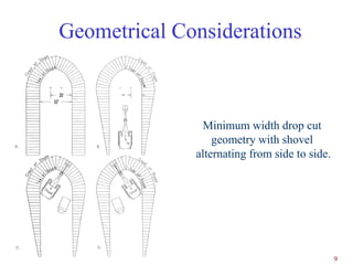 Geometrical Considerations



                Minimum width drop cut
                  geometry with shovel
              alternating from side to side.




                                               9
 