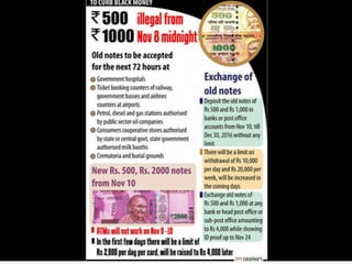 Changes in
PM Modi decided to discontinue the existing Rs
1,000 and Rs 500 currency notes with effect from
midnight on 8 N...