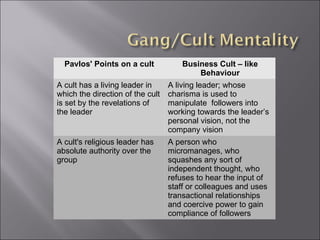 Organi-Deviance Part I | PPT
