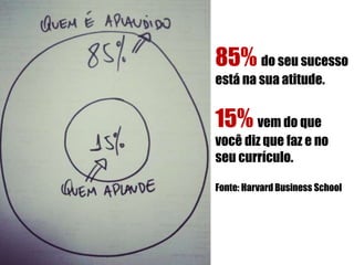 85% do seu sucesso
está na sua atitude.
15% vem do que
você diz que faz e no
seu currículo.
Fonte: Harvard Business School
 