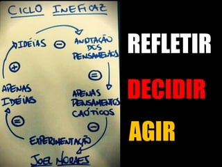 REFLETIR
AGIR
DECIDIR
 
