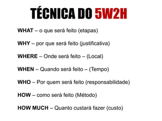 TÉCNICA DO 5W2H
WHAT – o que será feito (etapas)
WHY – por que será feito (justificativa)
WHERE – Onde será feito – (Local)
WHEN – Quando será feito – (Tempo)
WHO – Por quem será feito (responsabilidade)
HOW – como será feito (Método)
HOW MUCH – Quanto custará fazer (custo)
 